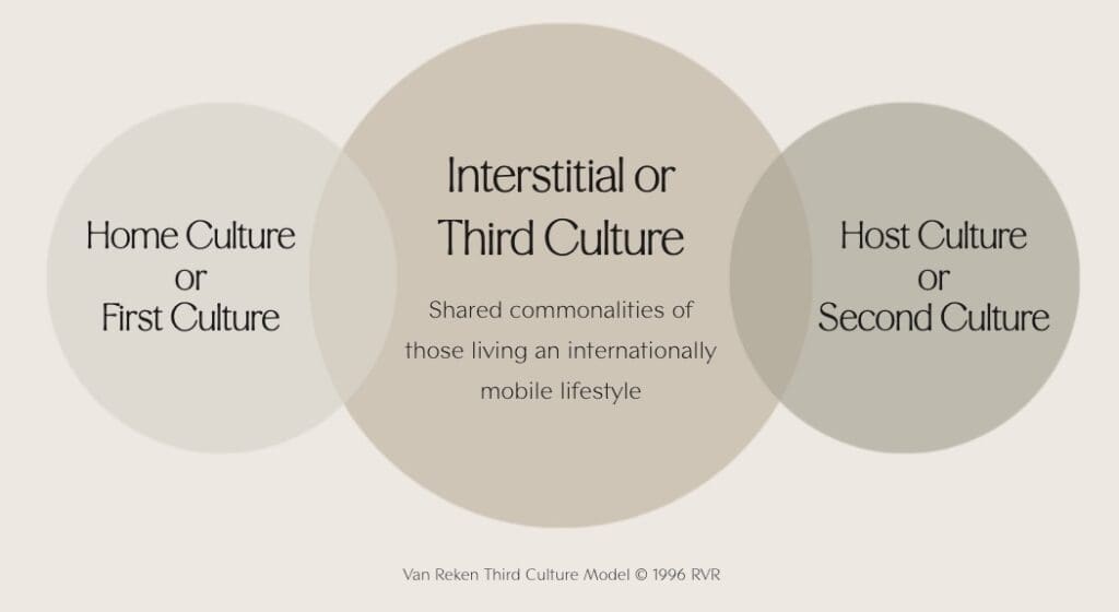 Van Reken Third Culture Model
